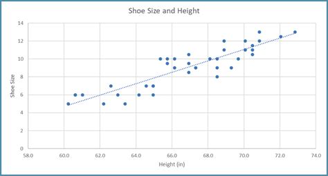 Is there a correlation between height and aggression?